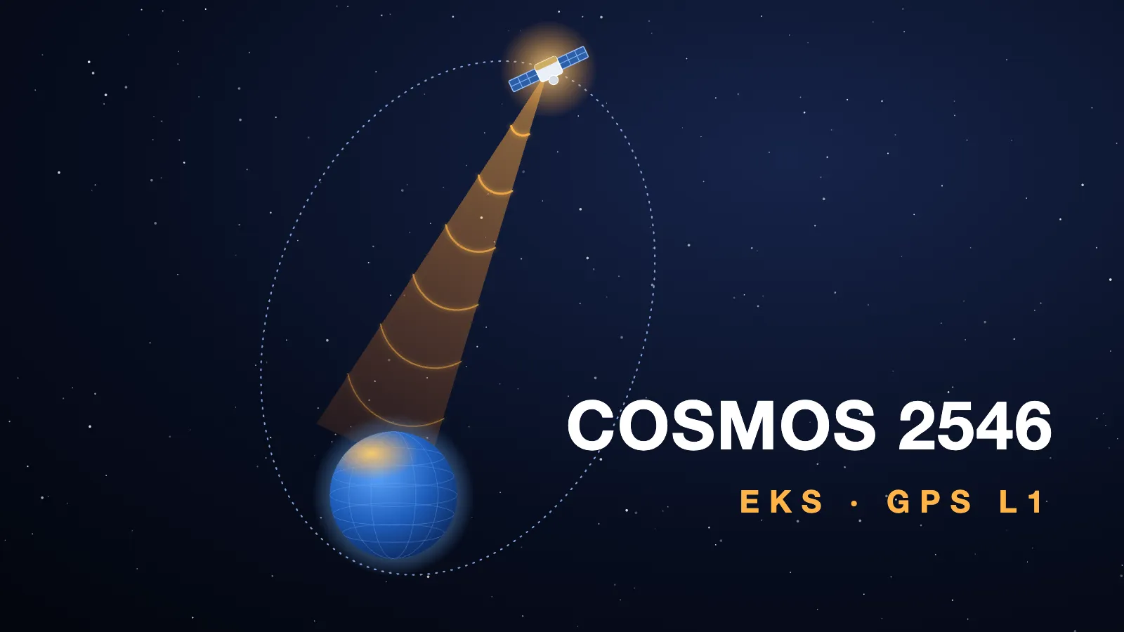 Ilustración: un satélite en lo alto de una órbita muy alargada alrededor de una Tierra pequeña lanza un cono de ondas naranjas sobre el norte del planeta, junto a las palabras COSMOS 2546 y EKS · GPS L1