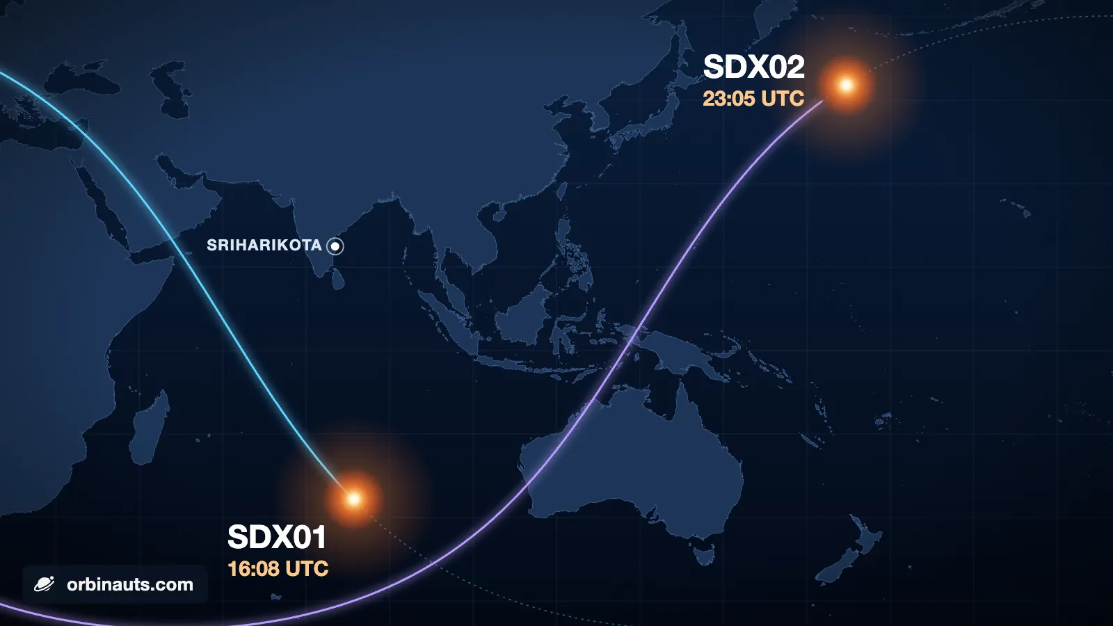 Illustration: a dark map from Africa to the Pacific. A blue line, SDX01's path from our last Elements, runs south-east across the Indian Ocean to a fireball labelled SDX01, 16:08 UTC, west of Australia. A violet line, SDX02's, runs north-east over Australia and New Guinea to a fireball labelled SDX02, 23:05 UTC, in the North Pacific south of the Aleutian Islands. A white mark on India's east coast is labelled SRIHARIKOTA