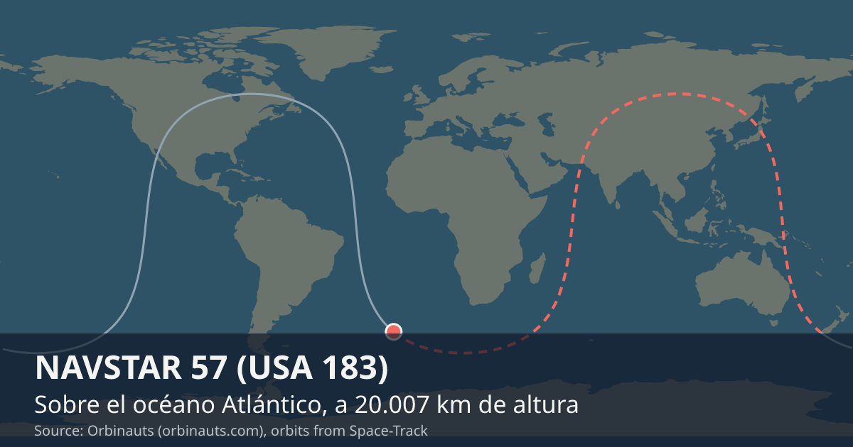 Dónde está NAVSTAR 57 (USA 183) en el mapa del mundo, con la órbita que recorre