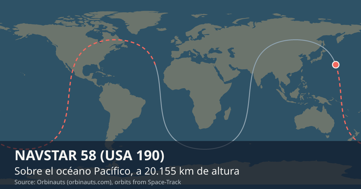 Dónde está NAVSTAR 58 (USA 190) en el mapa del mundo, con la órbita que recorre