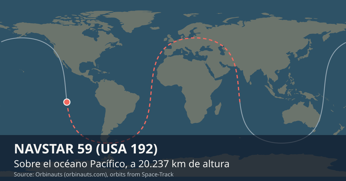 Dónde está NAVSTAR 59 (USA 192) en el mapa del mundo, con la órbita que recorre