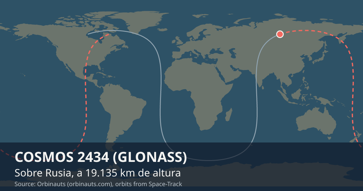 Dónde está COSMOS 2434 (GLONASS) en el mapa del mundo, con la órbita que recorre