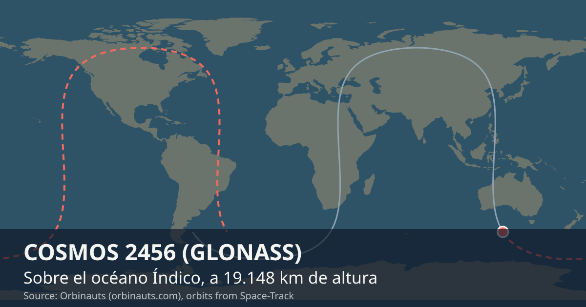 Dónde está COSMOS 2456 (GLONASS) en el mapa del mundo, con la órbita que recorre