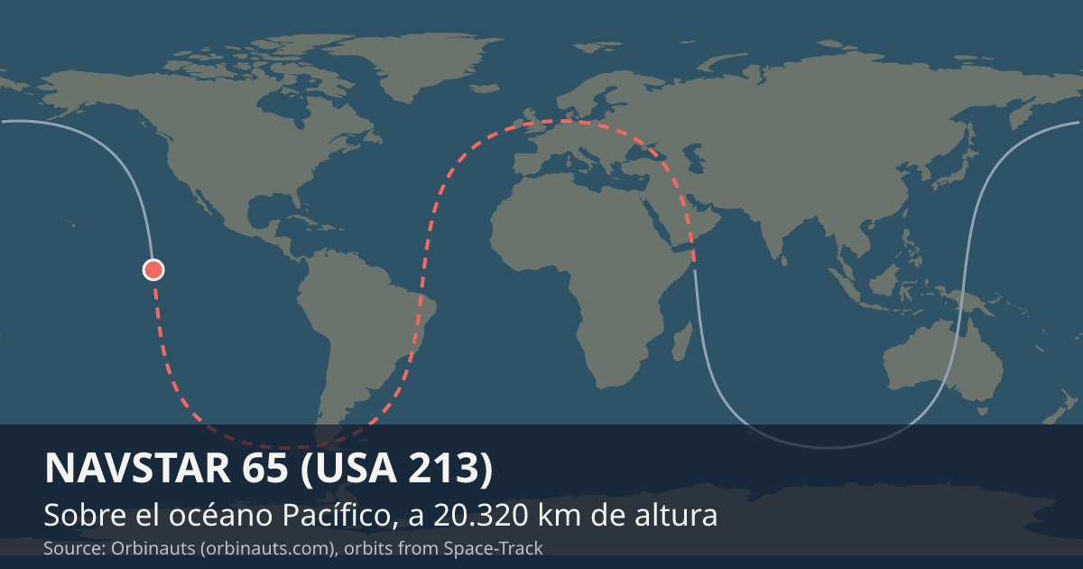 Dónde está NAVSTAR 65 (USA 213) en el mapa del mundo, con la órbita que recorre