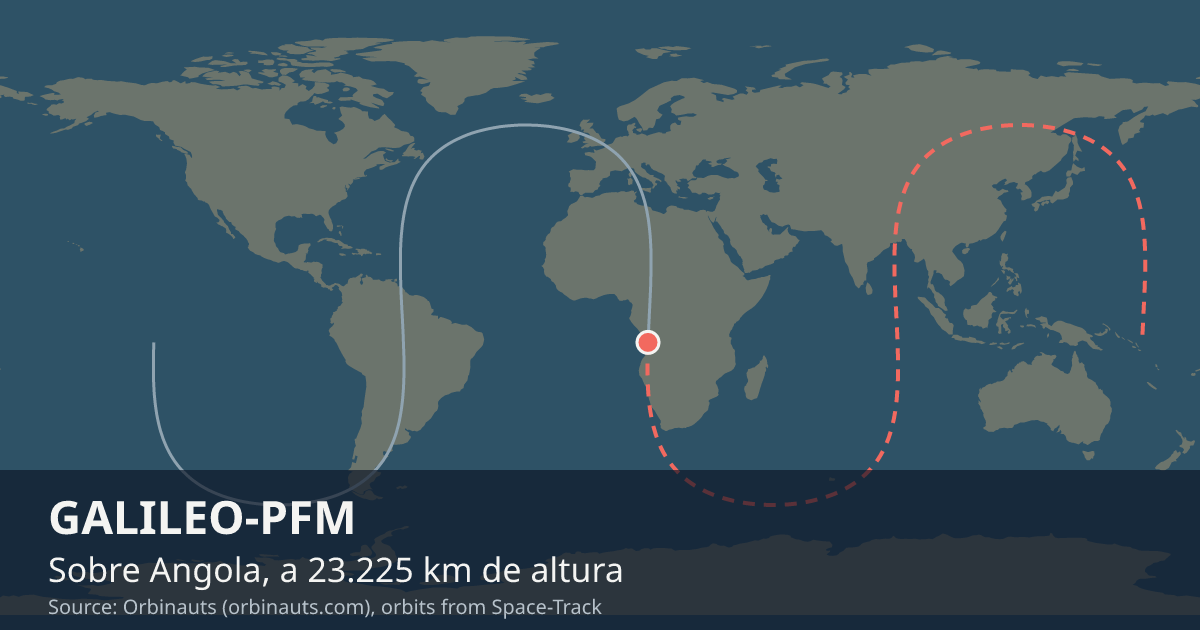 Dónde está GALILEO-PFM en el mapa del mundo, con la órbita que recorre