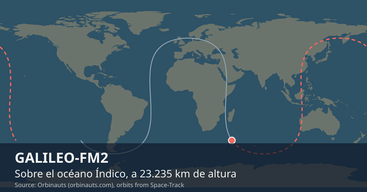 Dónde está GALILEO-FM2 en el mapa del mundo, con la órbita que recorre