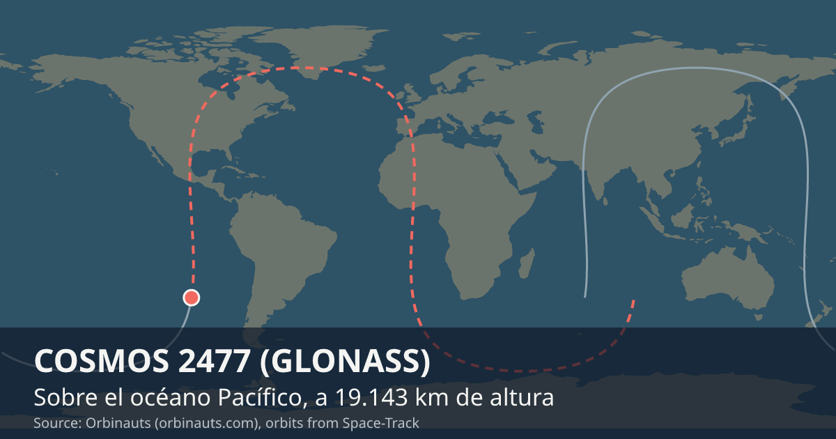 Dónde está COSMOS 2477 (GLONASS) en el mapa del mundo, con la órbita que recorre