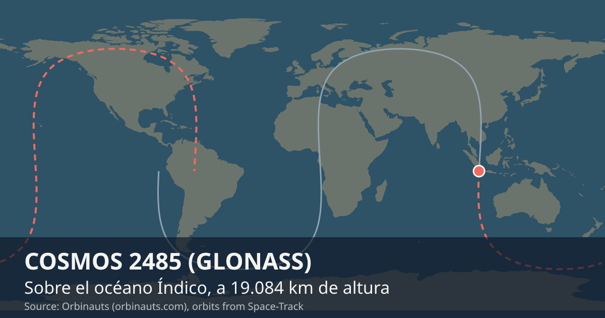 Dónde está COSMOS 2485 (GLONASS) en el mapa del mundo, con la órbita que recorre