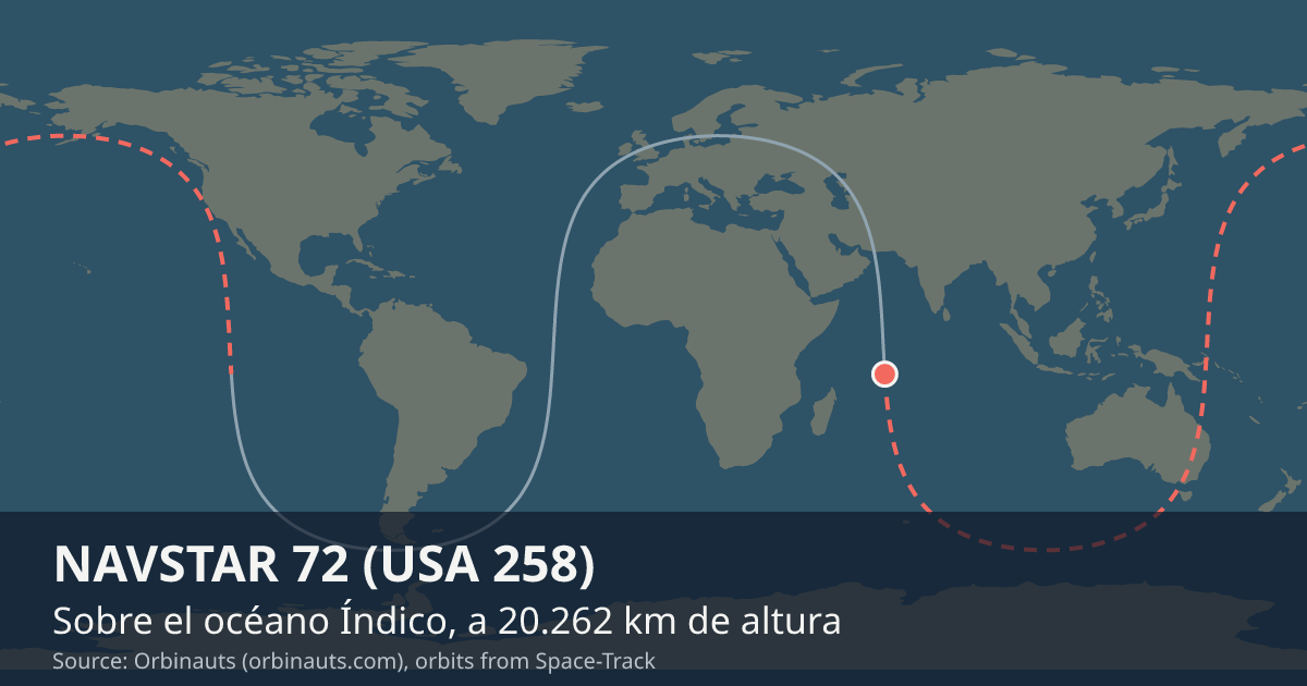 Dónde está NAVSTAR 72 (USA 258) en el mapa del mundo, con la órbita que recorre