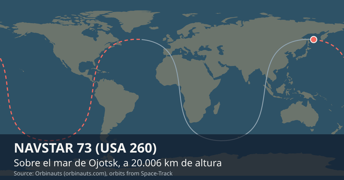 Dónde está NAVSTAR 73 (USA 260) en el mapa del mundo, con la órbita que recorre
