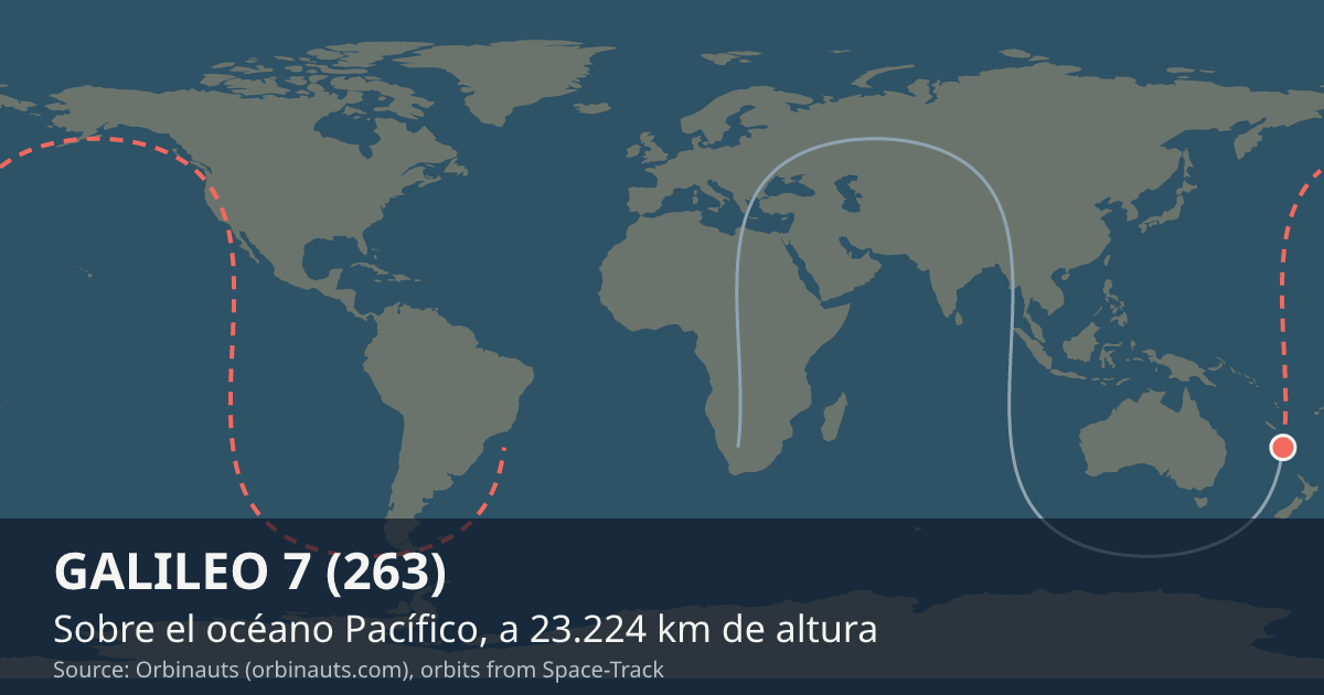 Dónde está GALILEO 7 (263) en el mapa del mundo, con la órbita que recorre