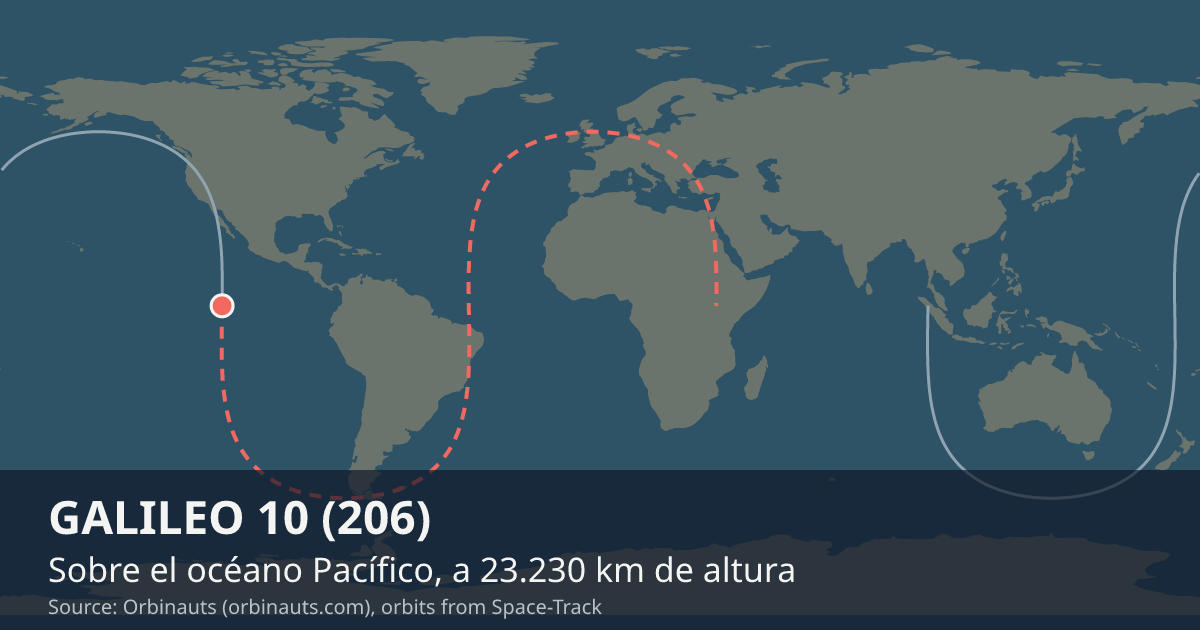 Dónde está GALILEO 10 (206) en el mapa del mundo, con la órbita que recorre