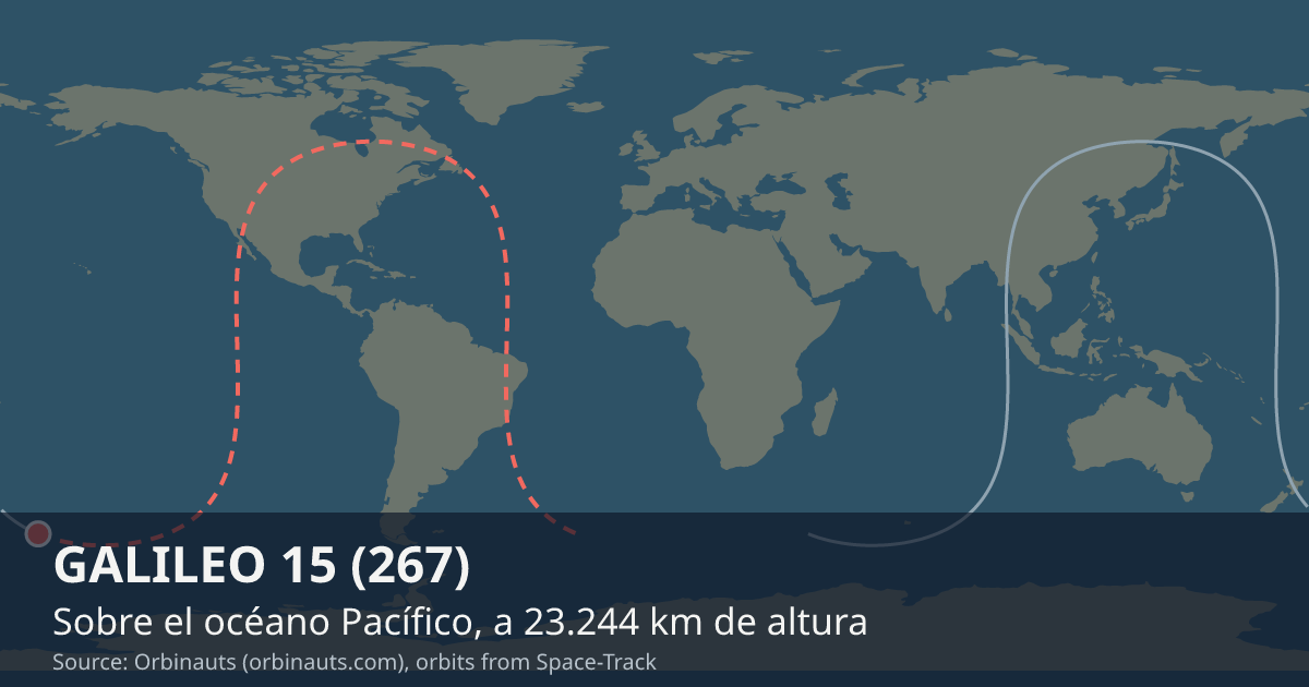 Dónde está GALILEO 15 (267) en el mapa del mundo, con la órbita que recorre