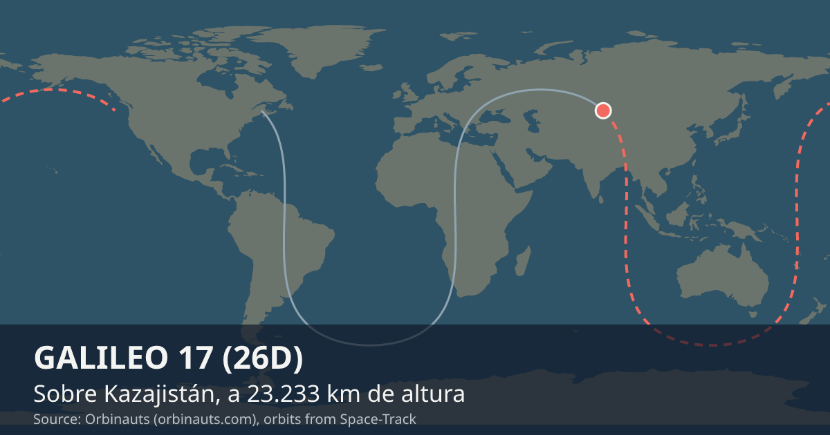 Dónde está GALILEO 17 (26D) en el mapa del mundo, con la órbita que recorre