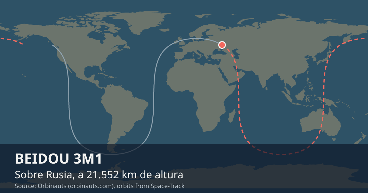 Dónde está BEIDOU 3M1 en el mapa del mundo, con la órbita que recorre