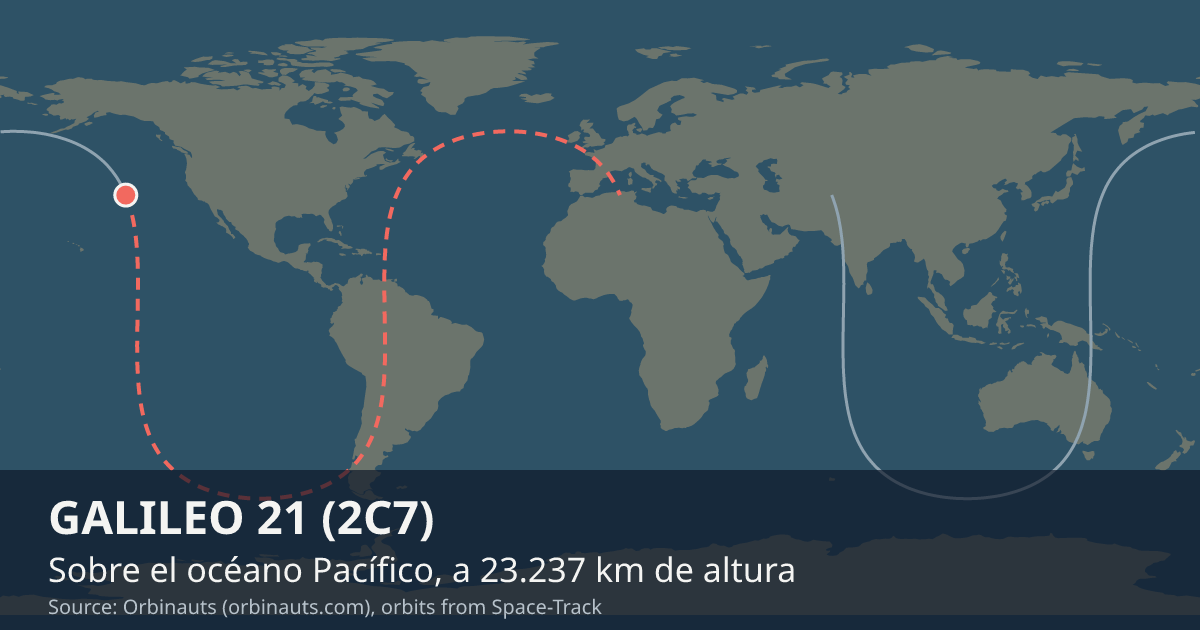 Dónde está GALILEO 21 (2C7) en el mapa del mundo, con la órbita que recorre