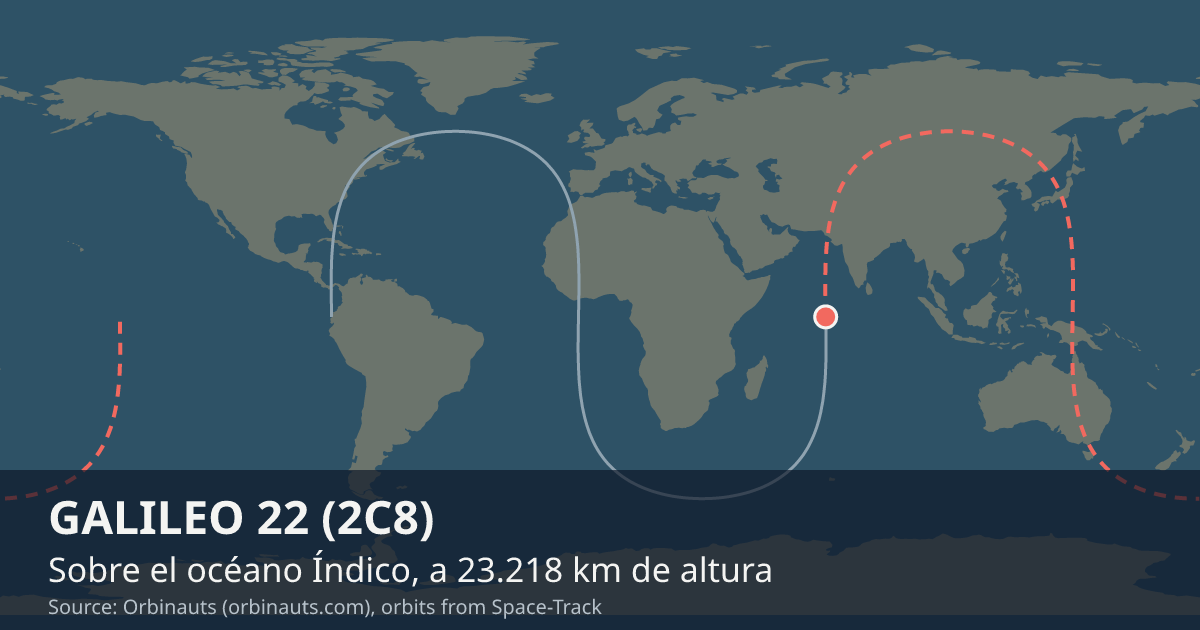 Dónde está GALILEO 22 (2C8) en el mapa del mundo, con la órbita que recorre