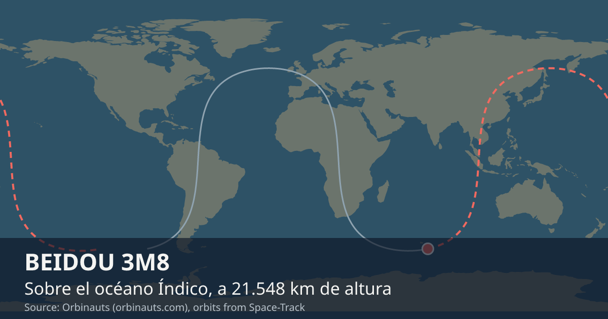 Dónde está BEIDOU 3M8 en el mapa del mundo, con la órbita que recorre