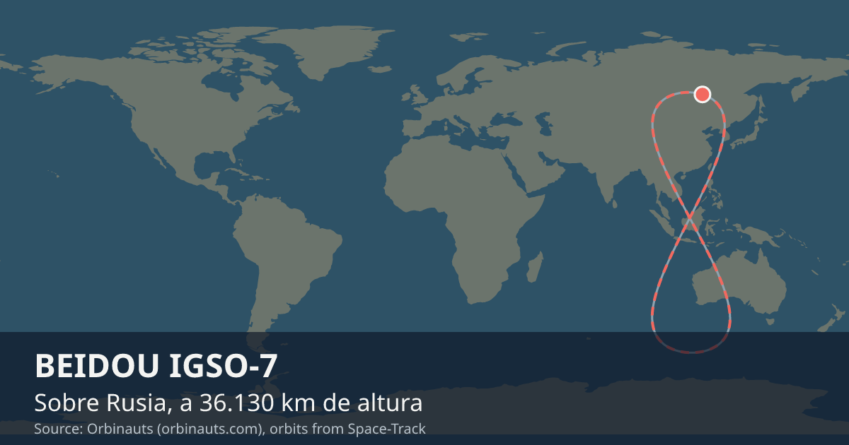 Dónde está BEIDOU IGSO-7 en el mapa del mundo, con la órbita que recorre