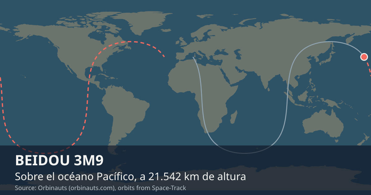 Dónde está BEIDOU 3M9 en el mapa del mundo, con la órbita que recorre