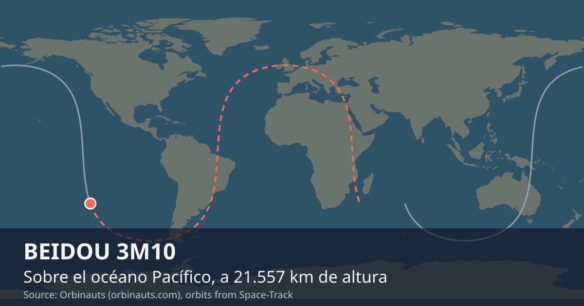 Dónde está BEIDOU 3M10 en el mapa del mundo, con la órbita que recorre