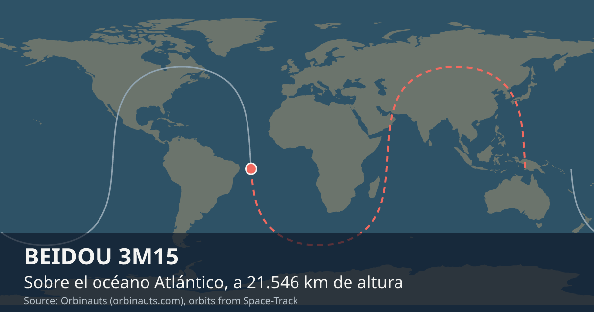 Dónde está BEIDOU 3M15 en el mapa del mundo, con la órbita que recorre