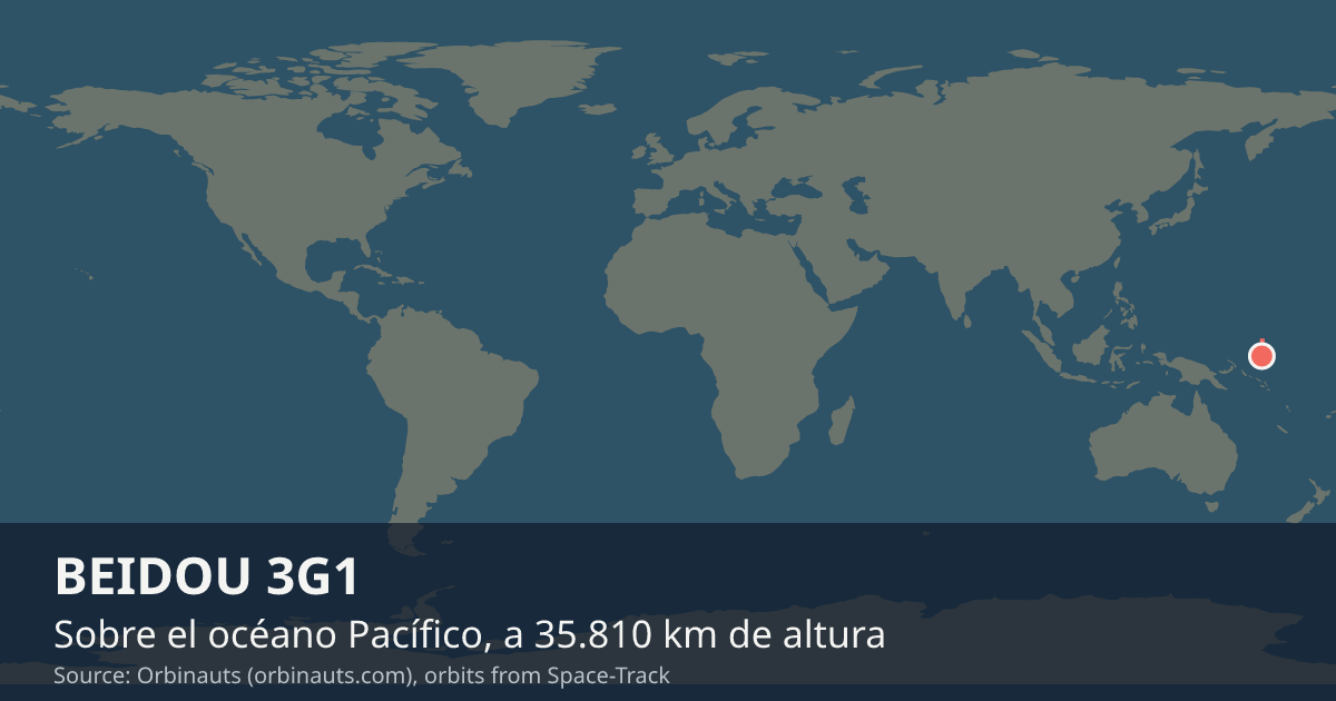 Dónde está BEIDOU 3G1 en el mapa del mundo, con la órbita que recorre
