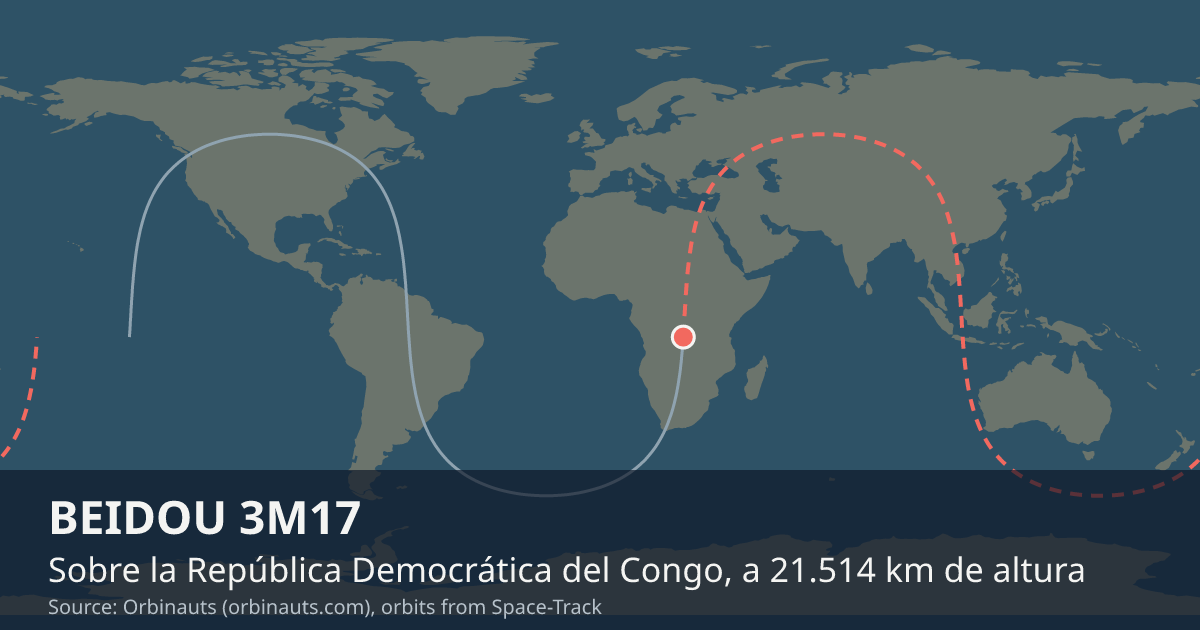 Dónde está BEIDOU 3M17 en el mapa del mundo, con la órbita que recorre