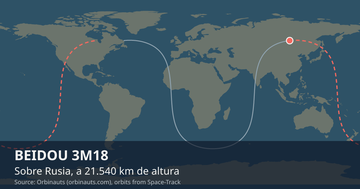 Dónde está BEIDOU 3M18 en el mapa del mundo, con la órbita que recorre