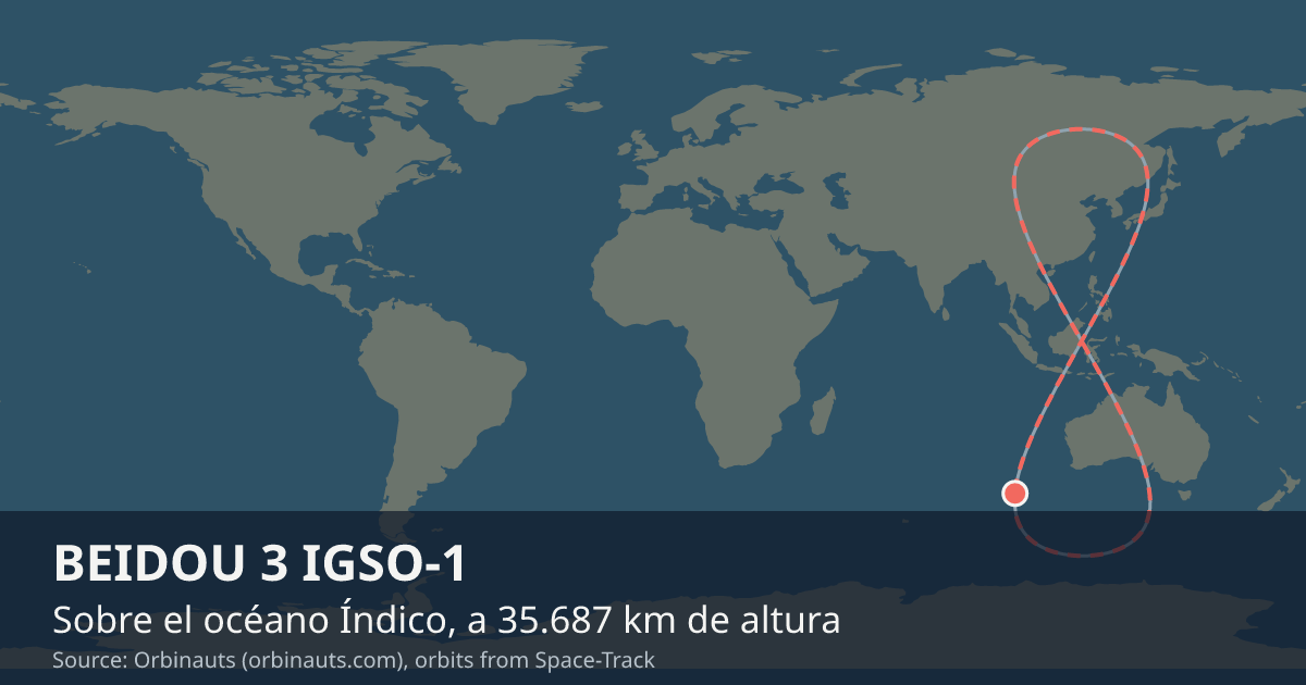 Dónde está BEIDOU 3 IGSO-1 en el mapa del mundo, con la órbita que recorre