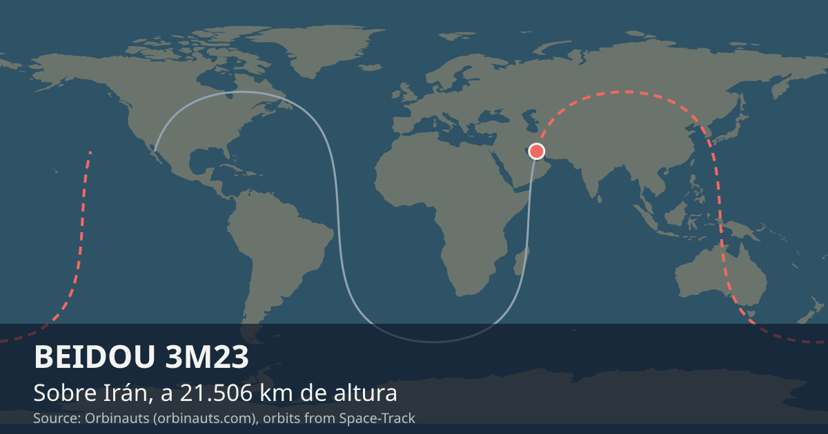 Dónde está BEIDOU 3M23 en el mapa del mundo, con la órbita que recorre