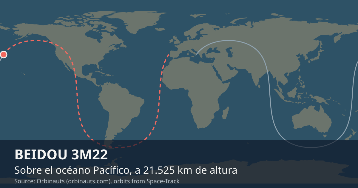 Dónde está BEIDOU 3M22 en el mapa del mundo, con la órbita que recorre