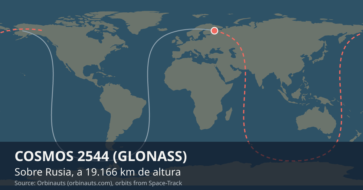 Dónde está COSMOS 2544 (GLONASS) en el mapa del mundo, con la órbita que recorre