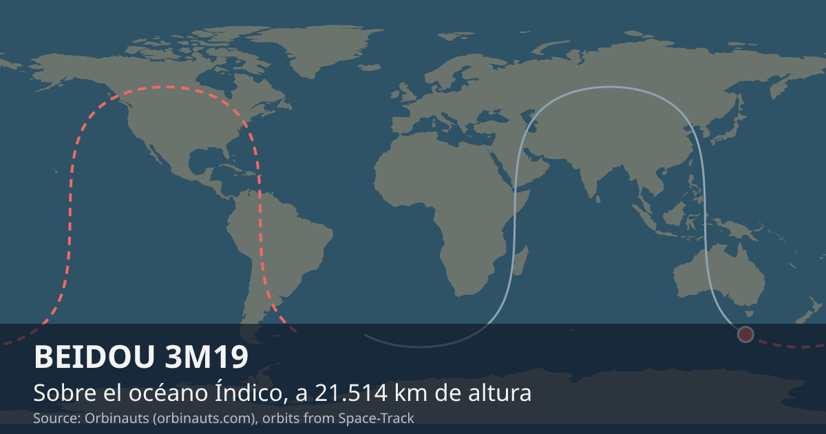 Dónde está BEIDOU 3M19 en el mapa del mundo, con la órbita que recorre