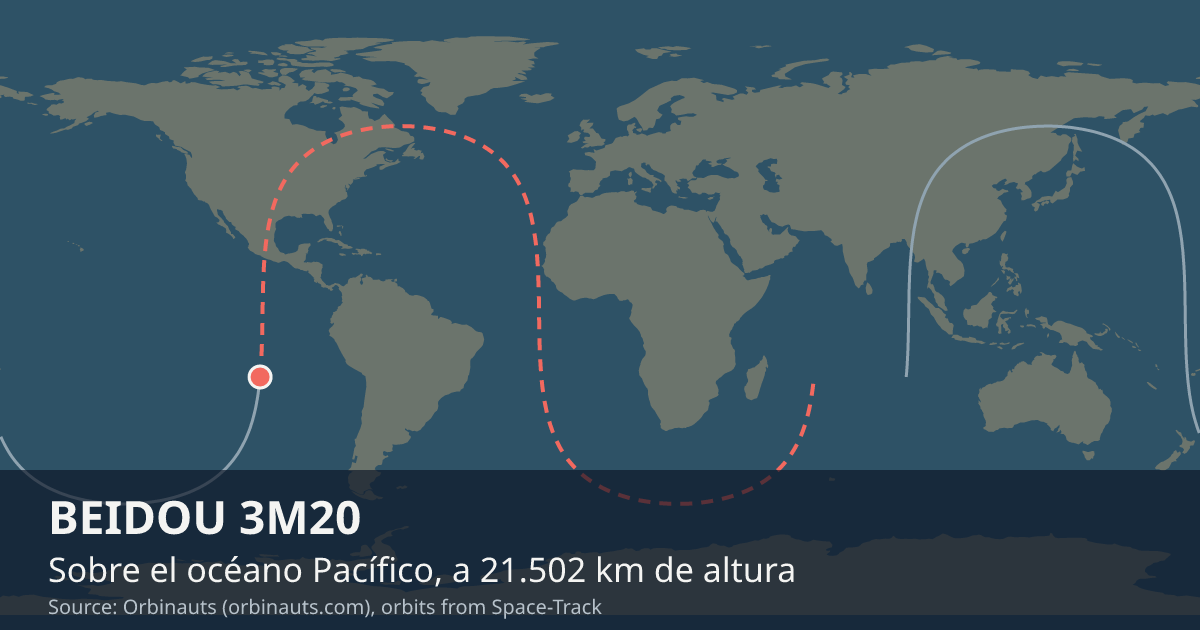 Dónde está BEIDOU 3M20 en el mapa del mundo, con la órbita que recorre