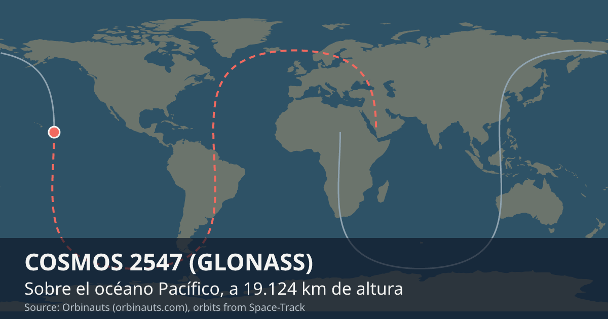 Dónde está COSMOS 2547 (GLONASS) en el mapa del mundo, con la órbita que recorre
