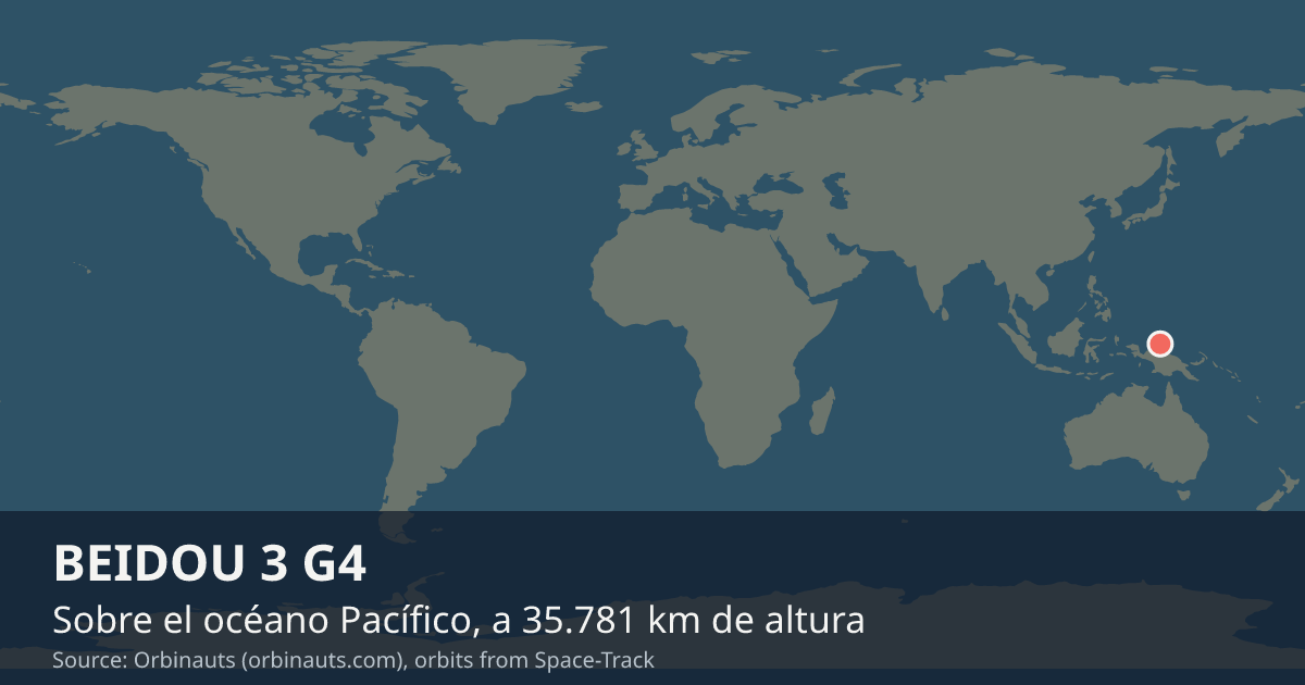Dónde está BEIDOU 3 G4 en el mapa del mundo, con la órbita que recorre