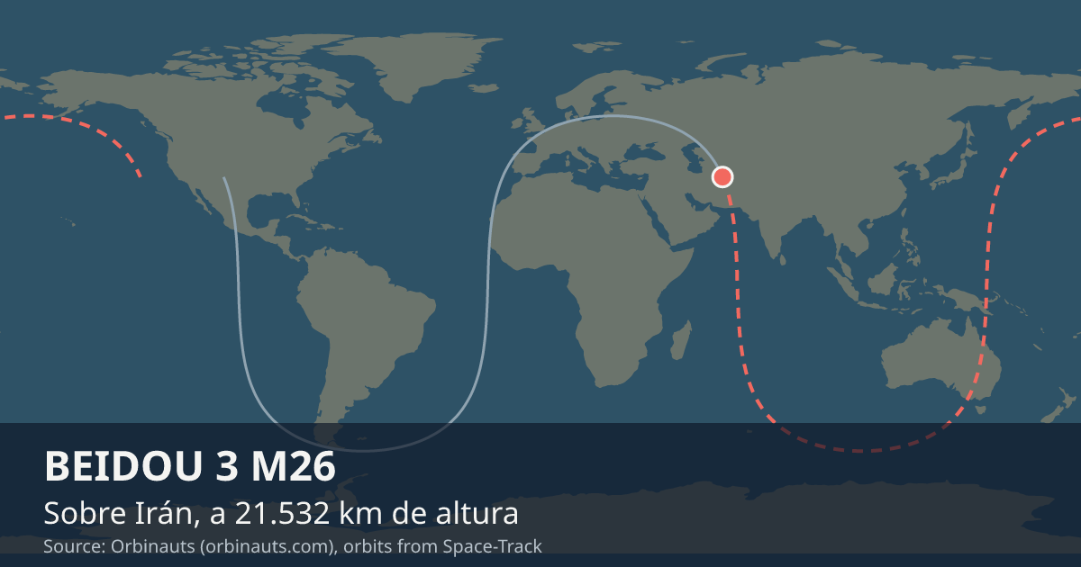 Dónde está BEIDOU 3 M26 en el mapa del mundo, con la órbita que recorre