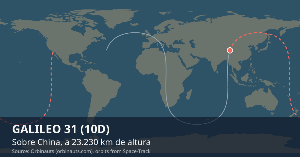 Dónde está GALILEO 31 (10D) en el mapa del mundo, con la órbita que recorre