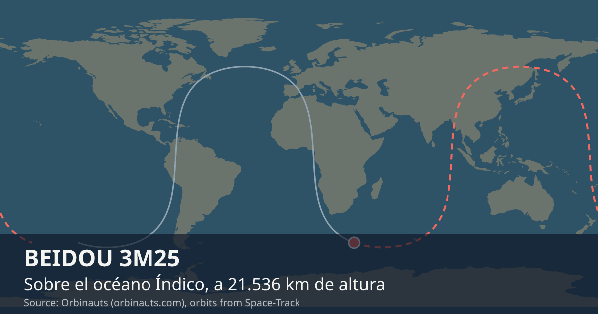 Dónde está BEIDOU 3M25 en el mapa del mundo, con la órbita que recorre