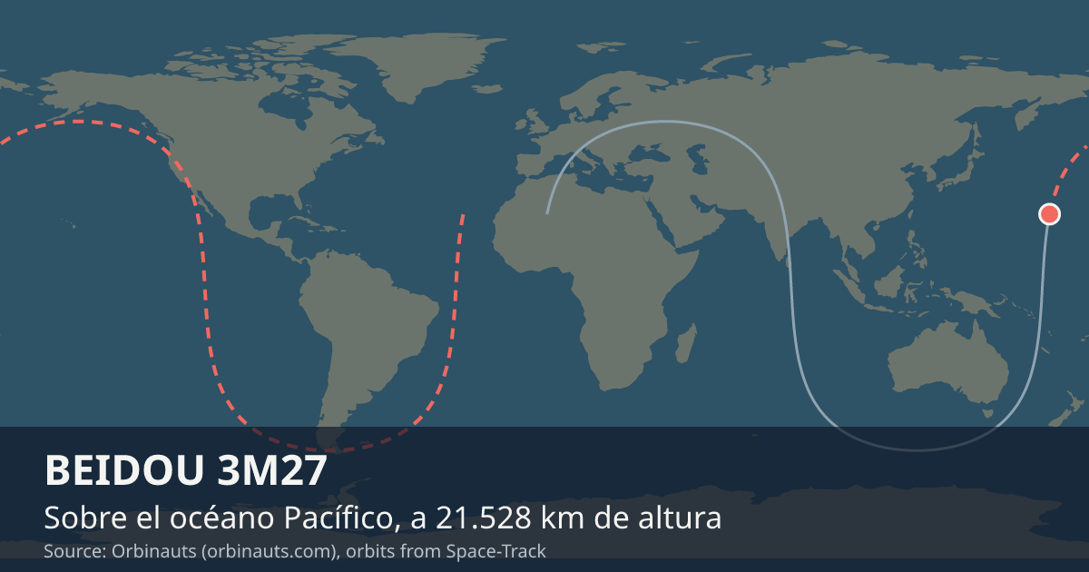 Dónde está BEIDOU 3M27 en el mapa del mundo, con la órbita que recorre