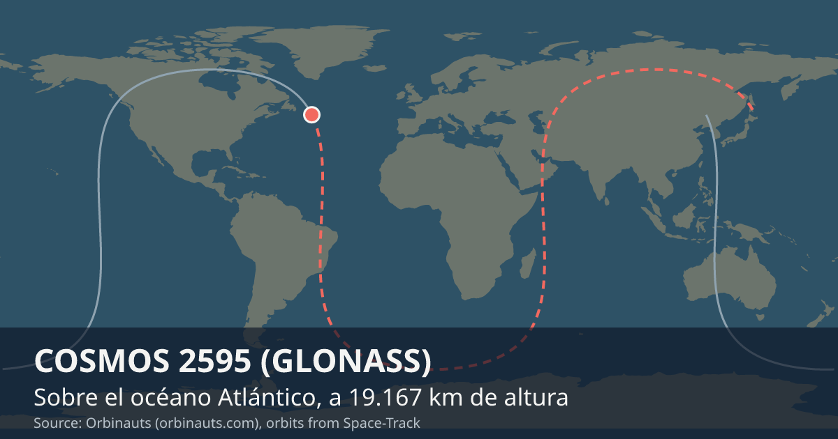Dónde está COSMOS 2595 (GLONASS) en el mapa del mundo, con la órbita que recorre