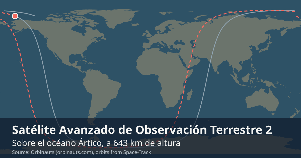 Dónde está ALOS-2 en el mapa del mundo, con la órbita que recorre