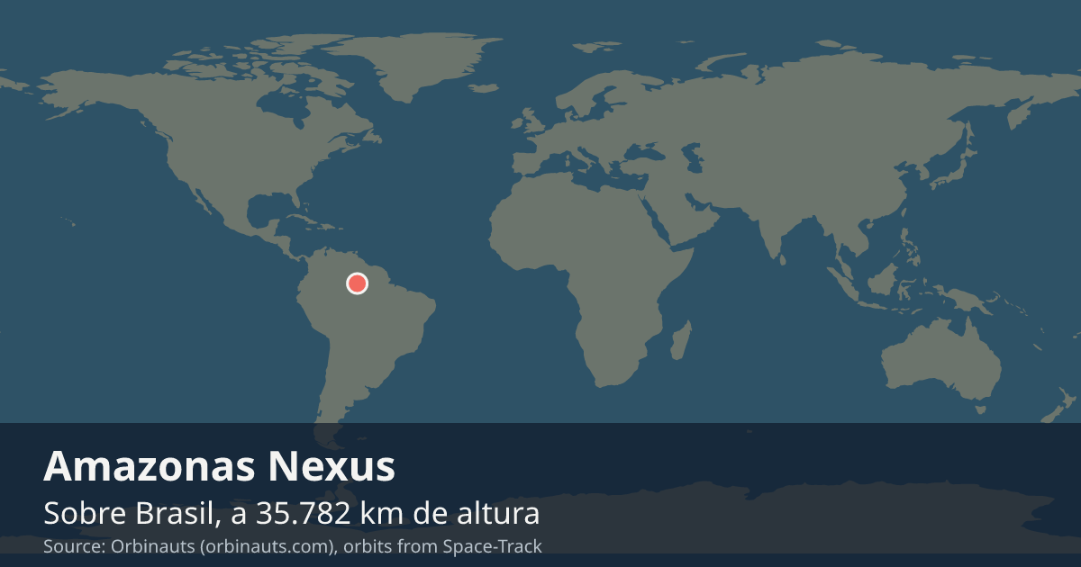 Dónde está el Amazonas Nexus en el mapa del mundo, con la órbita que recorre
