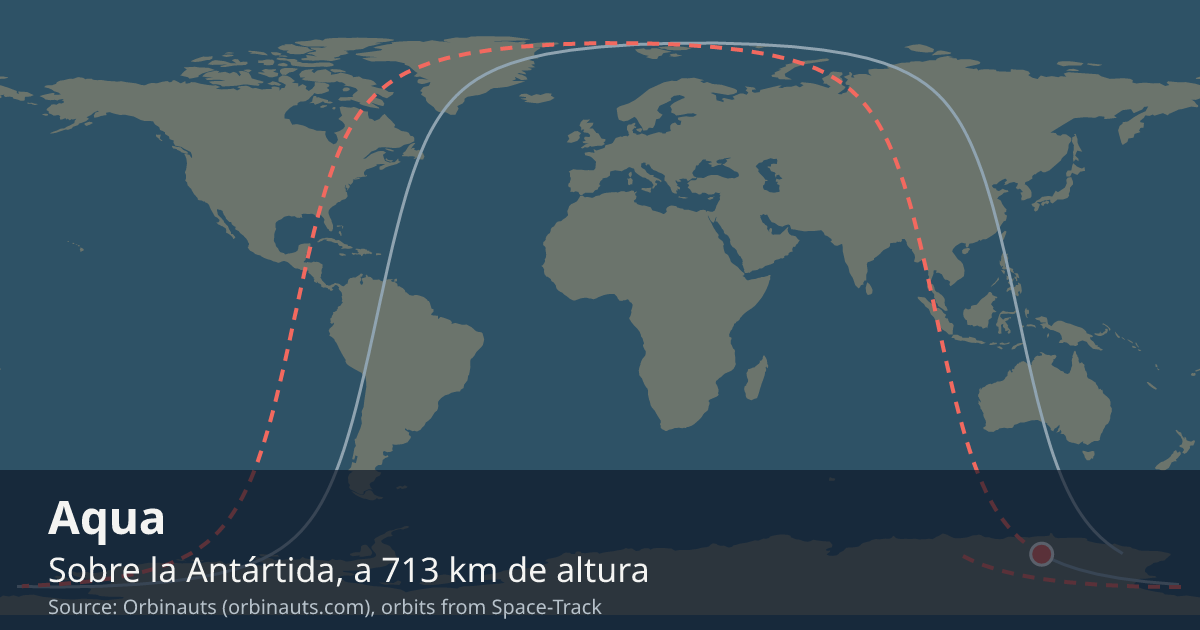 Dónde está Aqua en el mapa del mundo, con la órbita que recorre
