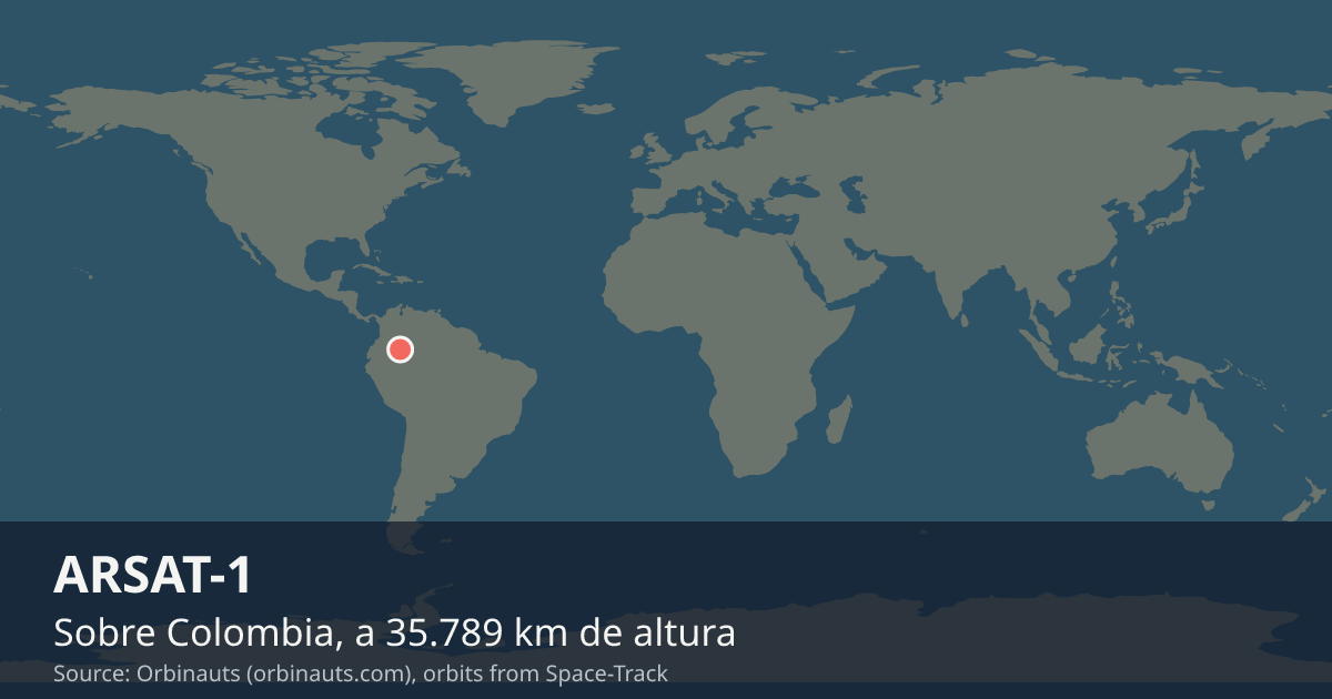 Dónde está el ARSAT-1 en el mapa del mundo, con la órbita que recorre