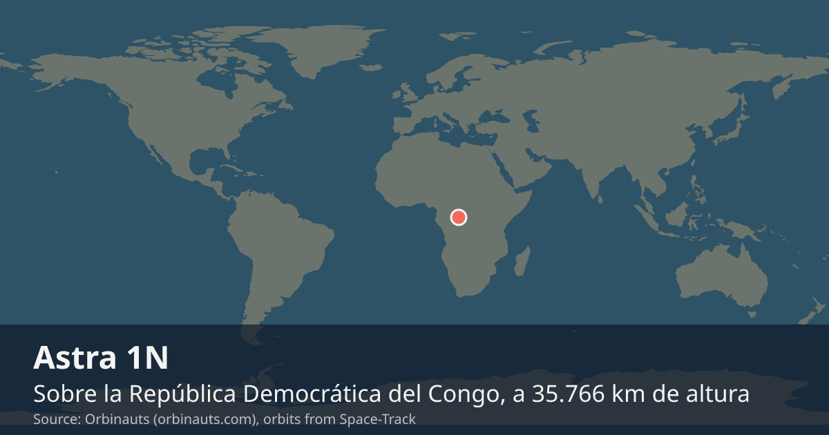 Dónde está el Astra 1N en el mapa del mundo, con la órbita que recorre