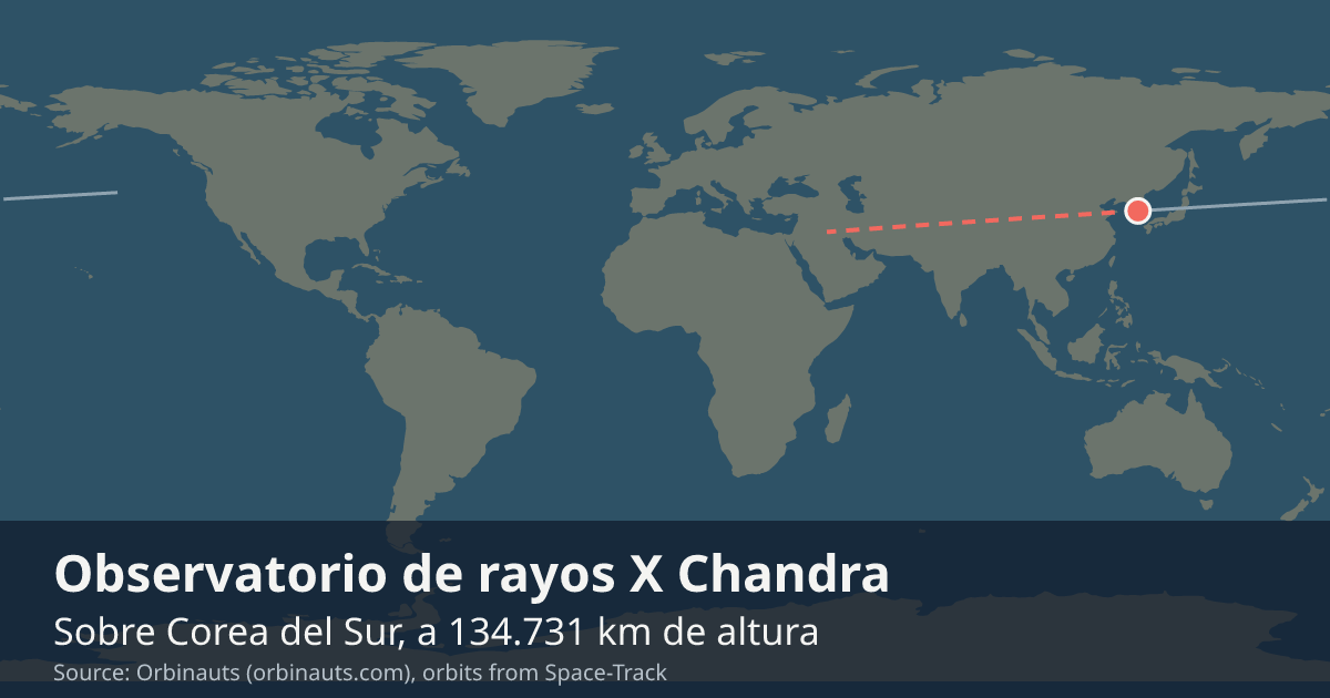 Dónde está Chandra en el mapa del mundo, con la órbita que recorre