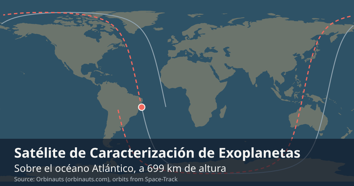 Dónde está Cheops en el mapa del mundo, con la órbita que recorre