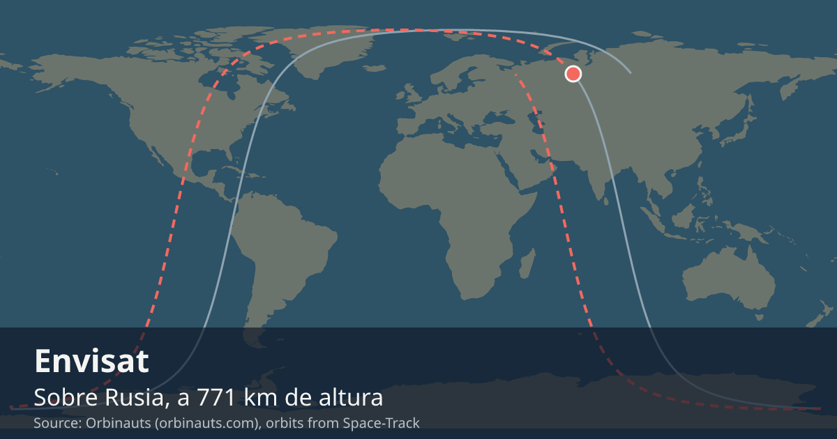 Dónde está Envisat en el mapa del mundo, con la órbita que recorre